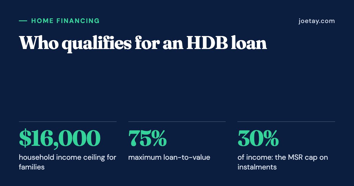 Who qualifies for an HDB loan: $16,000 household income ceiling for families; 75% maximum loan-to-value; 30% of income: the MSR cap on instalments.