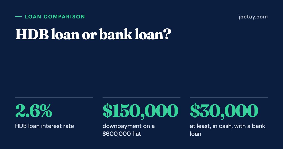 HDB loan or bank loan?: 2.6% HDB loan interest rate; $150,000 downpayment on a $600,000 flat; $30,000 at least, in cash, with a bank loan.