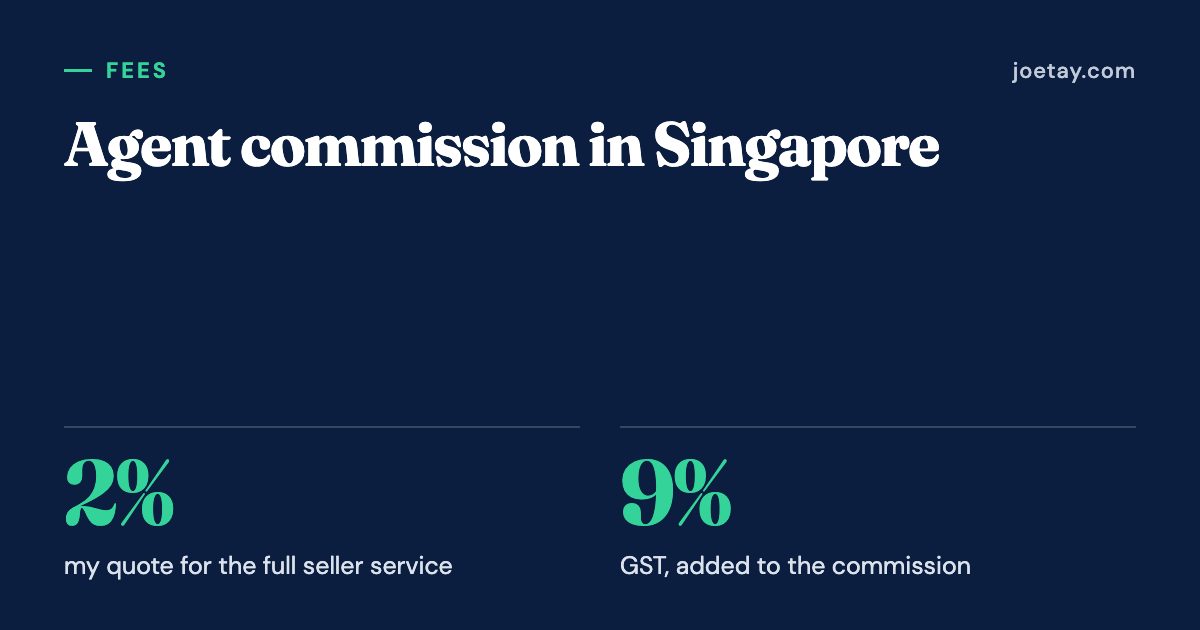 Agent commission in Singapore: 2% my quote for the full seller service; 9% GST, added to the commission.